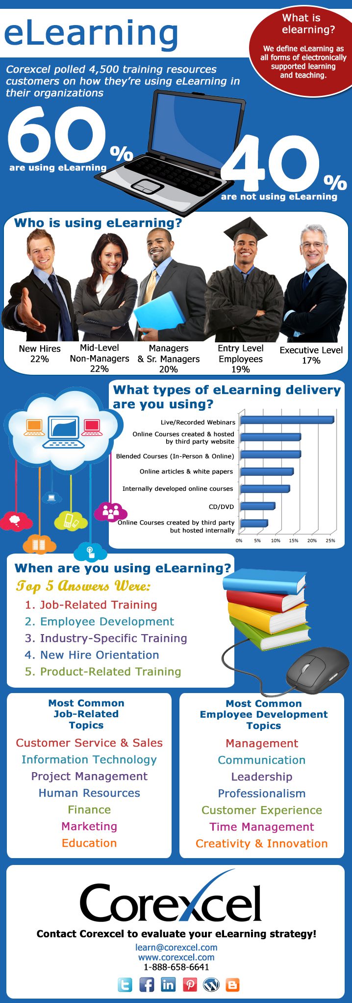 Corexcel eLearning Infographic