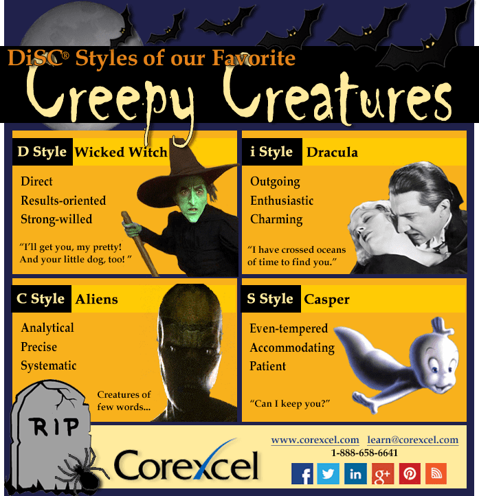 DiSC Personality Styles Halloween